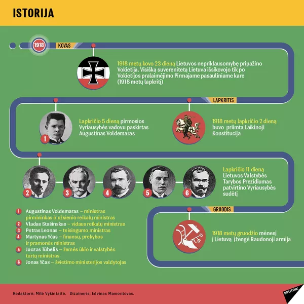 Lietuvos Valstybės atkūrimo diena-3 - Sputnik Lietuva