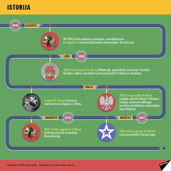 Lietuvos Valstybės atkūrimo diena-4 - Sputnik Lietuva