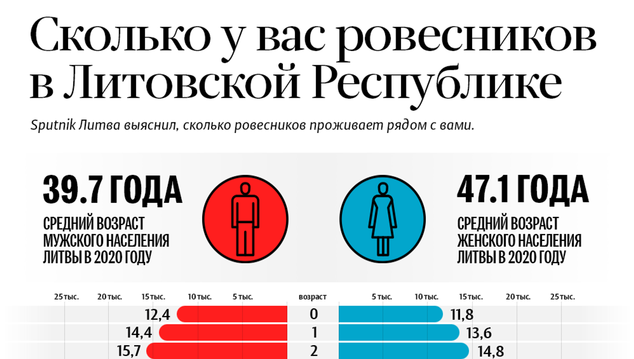 Литва количество. Население Литвы на 2023. Сколько людей в Литве. Население Литвы по годам.