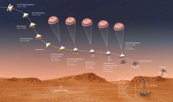 Последовательность спуска и посадки марсохода Perseverance на Марс, выполненная 18 февраля 2021 года - Sputnik Lietuva