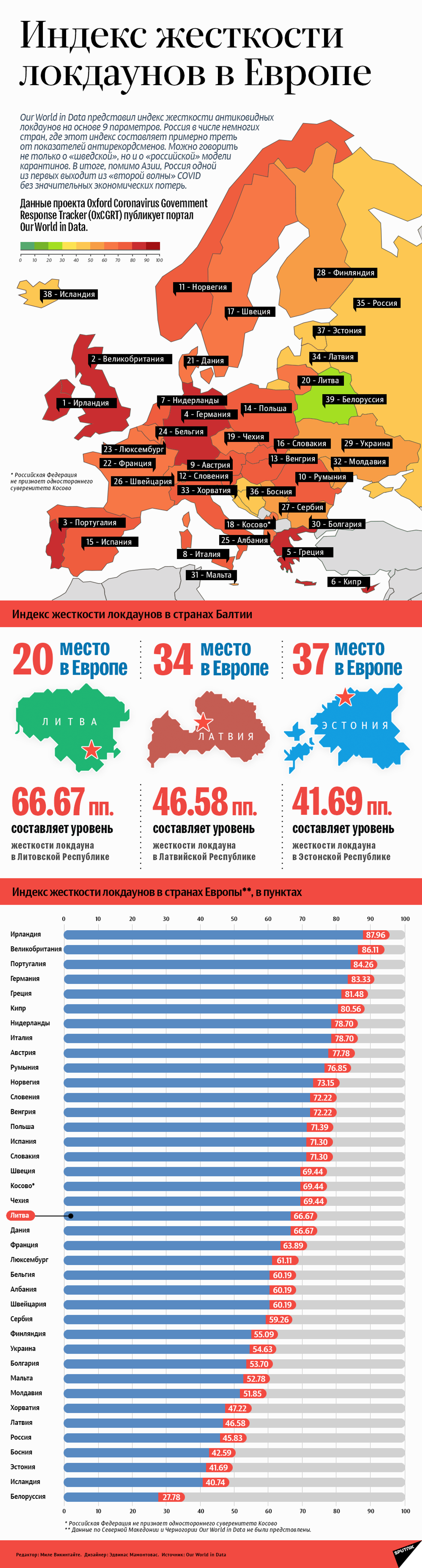 Индекс жесткости локдаунов в Европе