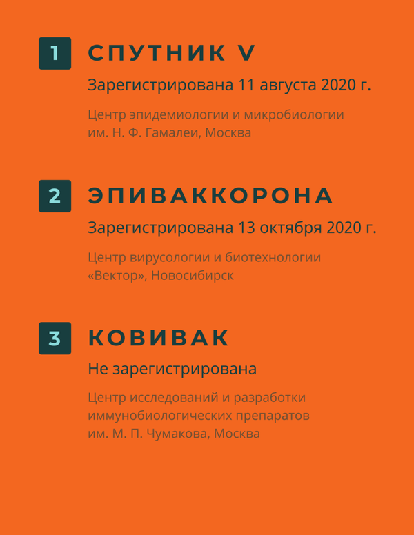 Самые перспективные российские  вакцины от COVID-19-2 - Sputnik Литва