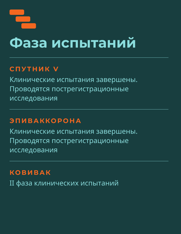 Самые перспективные российские  вакцины от COVID-19-3 - Sputnik Литва