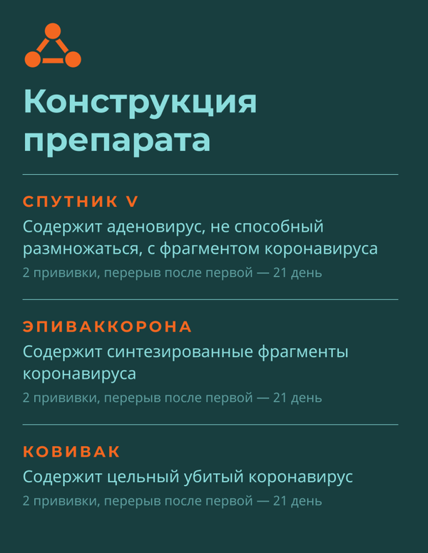 Самые перспективные российские  вакцины от COVID-19-4 - Sputnik Литва