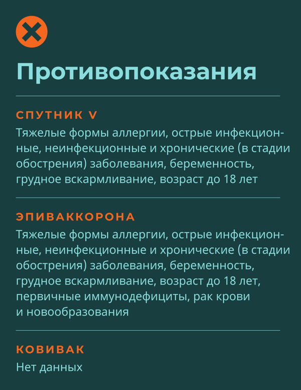 Самые перспективные российские  вакцины от COVID-19-7 - Sputnik Литва