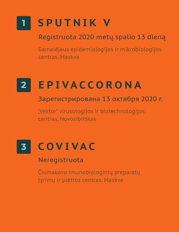 Perspektyviausios Rusijos vakcinos nuo COVID-19-2 - Sputnik Lietuva