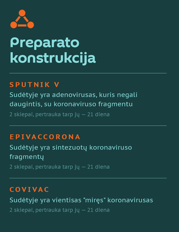Perspektyviausios Rusijos vakcinos nuo COVID-19-4 - Sputnik Lietuva