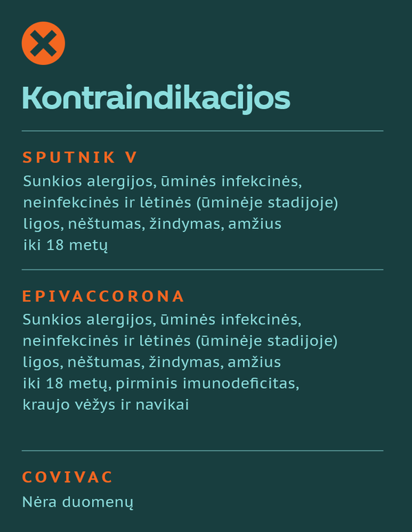Perspektyviausios Rusijos vakcinos nuo COVID-19-7 - Sputnik Lietuva