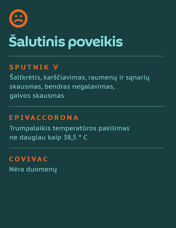 Perspektyviausios Rusijos vakcinos nuo COVID-19-8 - Sputnik Lietuva
