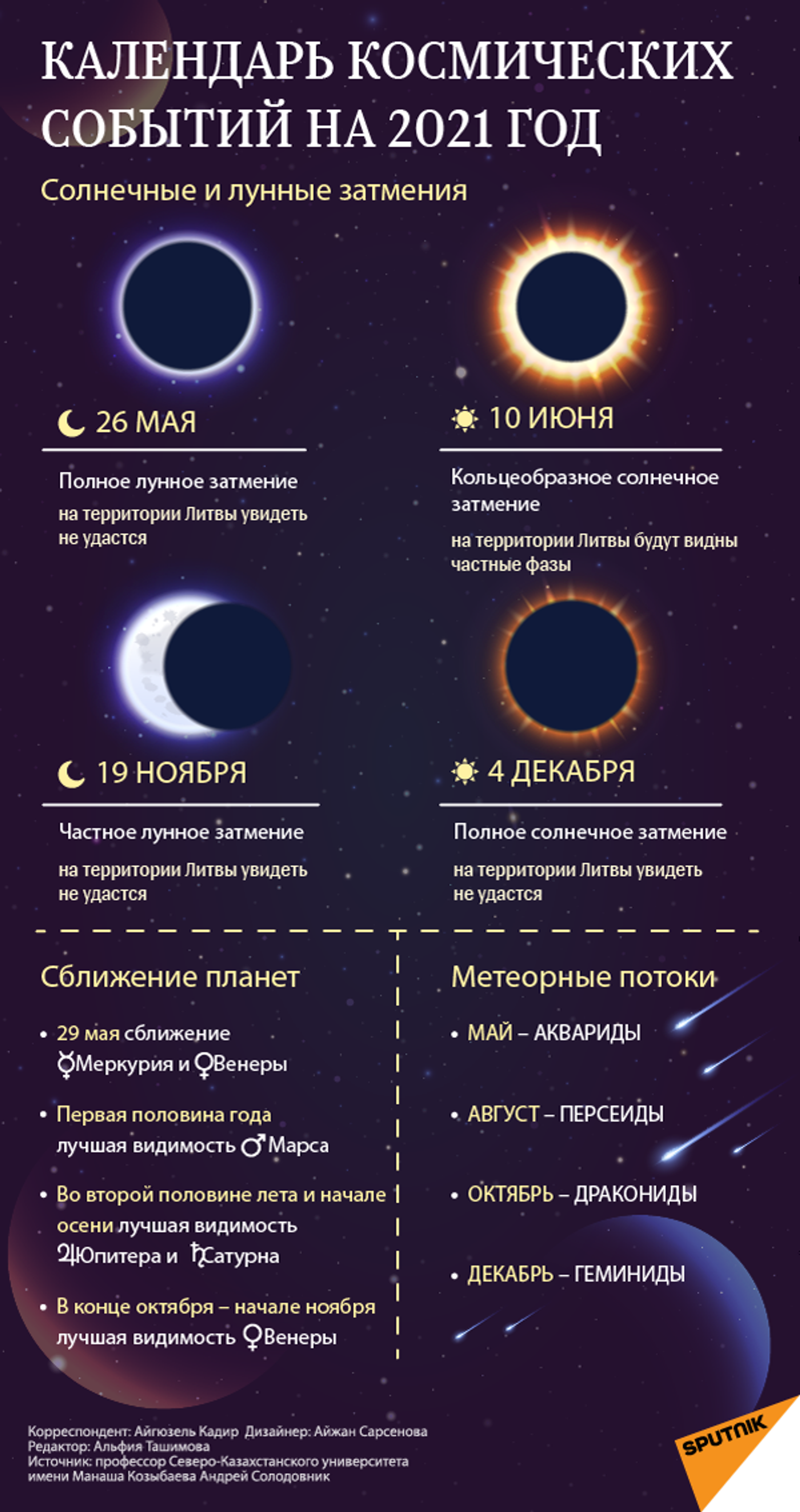 Лунный календарь космоса 2025
