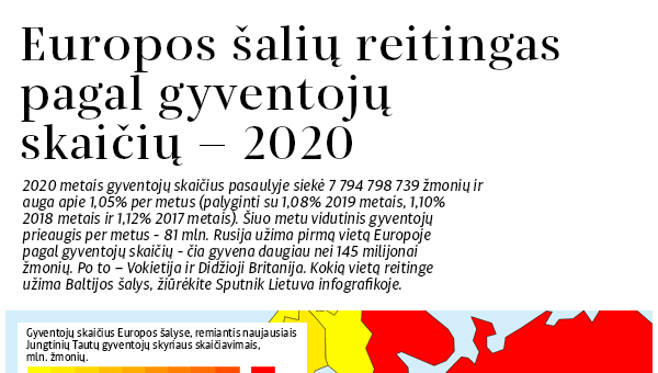 Europos šalių reitingas pagal gyventojų skaičių - 2020 - Sputnik Lietuva