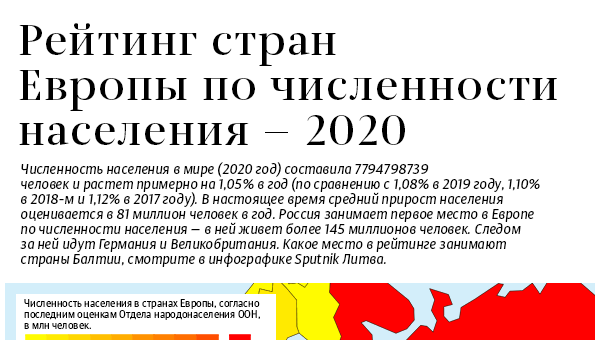 Рейтинг стран Европы по численности населения — 2020 - Sputnik Литва