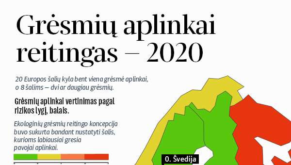 Grėsmių aplinkai reitingas — 2020 - Sputnik Lietuva