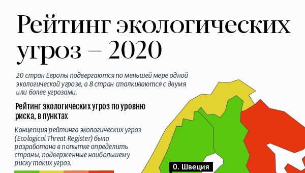 Рейтинг экологических угроз — 2020 - Sputnik Литва