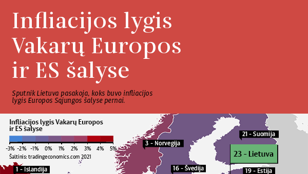 Infliacijos lygis Vakarų Europos ir ES šalyse - Sputnik Lietuva