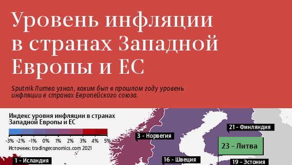 Уровень инфляции в странах Западной Европы и ЕС - Sputnik Литва