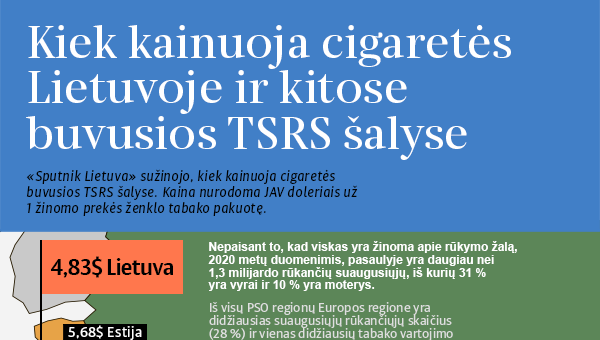 Kiek kainuoja cigaretės Lietuvoje ir kitose buvusios TSRS šalyse - Sputnik Lietuva