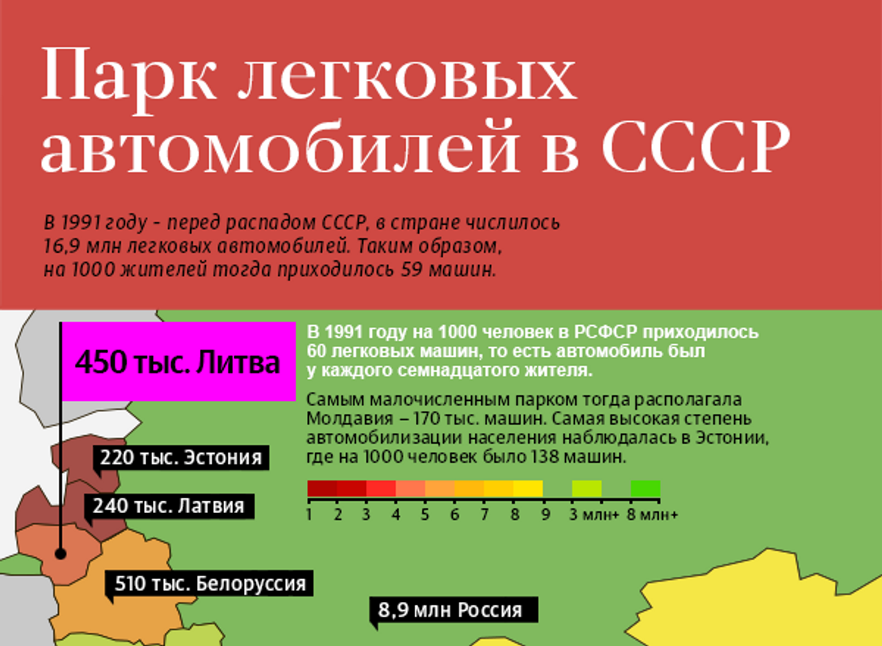 Парк легковых автомобилей в СССР