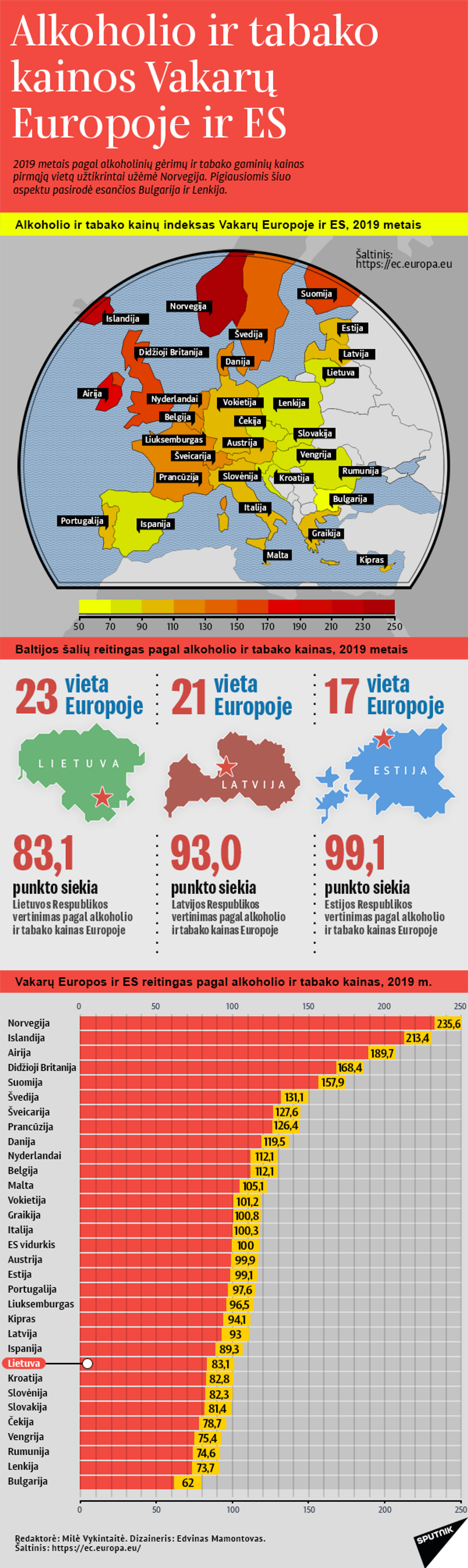 Alkoholio ir tabako kainos Vakarų Europoje ir ES - Sputnik Lietuva, 1920, 12.05.2021
