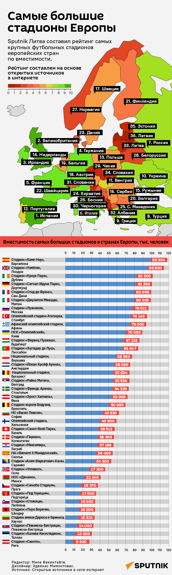 Уровень неравенства в Литовской Республике - Sputnik Литва