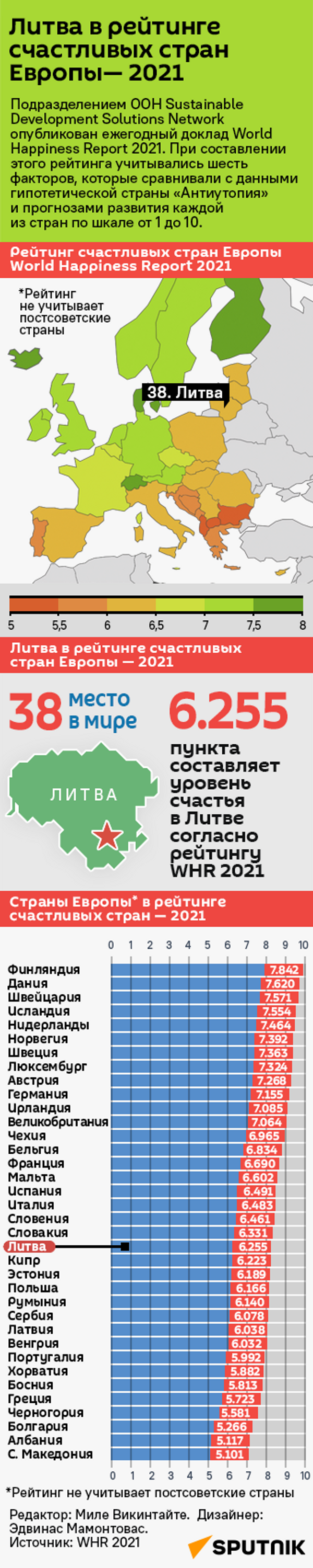 Литва в рейтинге счастливых стран Европы— 2021 - Sputnik Литва