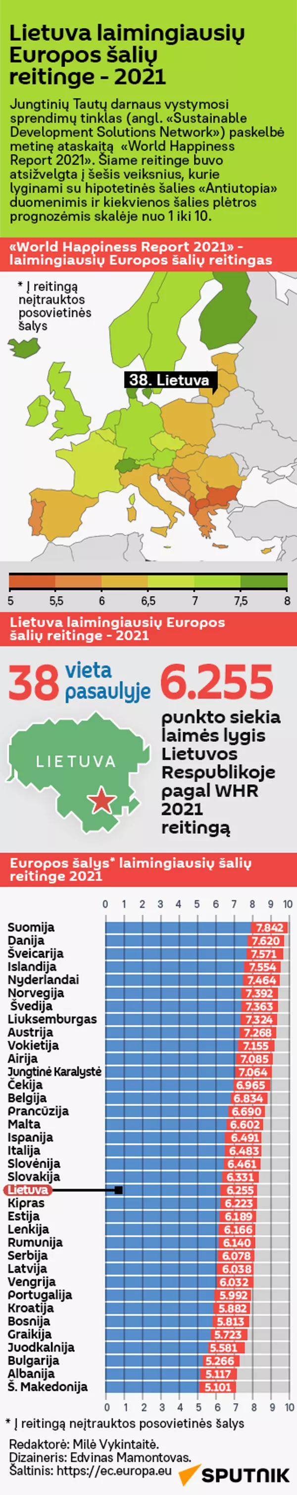 Lietuva laimingiausių Europos šalių reitinge - 2021  - Sputnik Lietuva