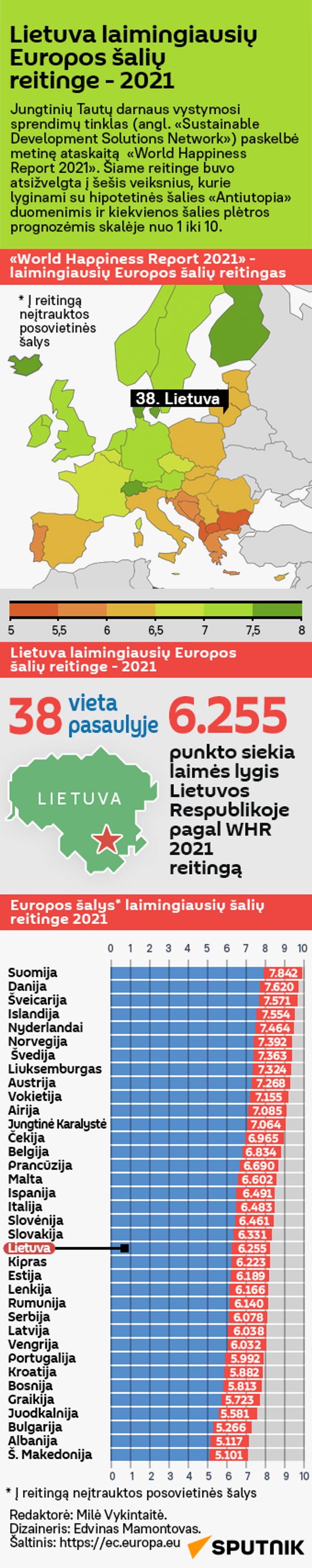 Lietuva laimingiausių Europos šalių reitinge - 2021  - Sputnik Lietuva