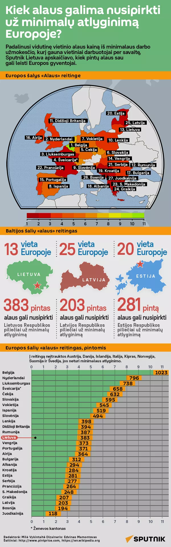 Kiek alaus galima nusipirkti už minimalų atlyginimą Europoje? - Sputnik Lietuva
