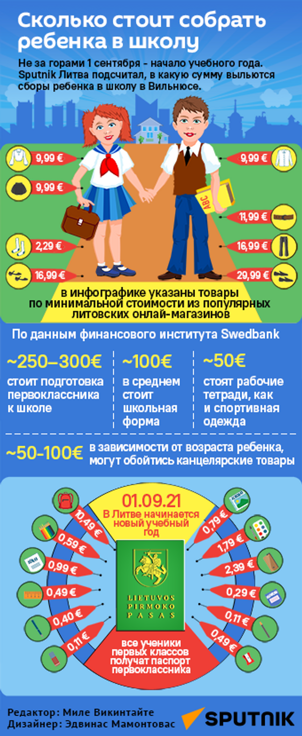 Сколько стоит собрать ребенка в школу - Sputnik Литва