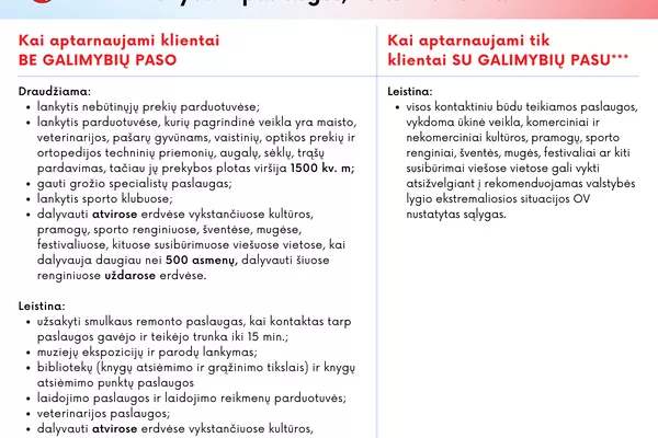 COVID-19 apribojimai Lietuvoje nuo rugsėjo 13 d. prekybos ir paslaugų srityje - Sputnik Lietuva