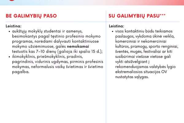 COVID-19 apribojimai Lietuvoje nuo rugsėjo 13 d. švietimo srityje - Sputnik Lietuva