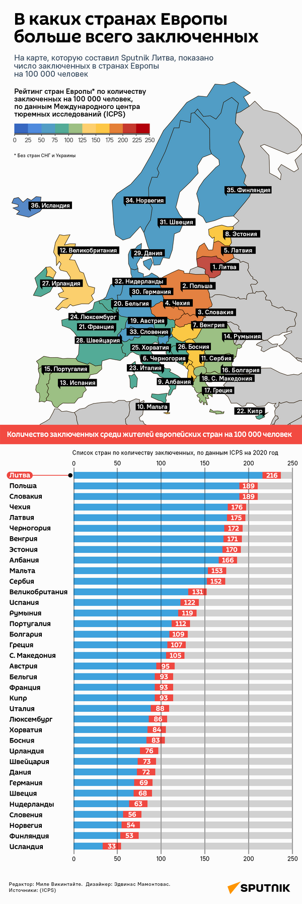 В каких странах Европы больше всего заключенных - Sputnik Литва