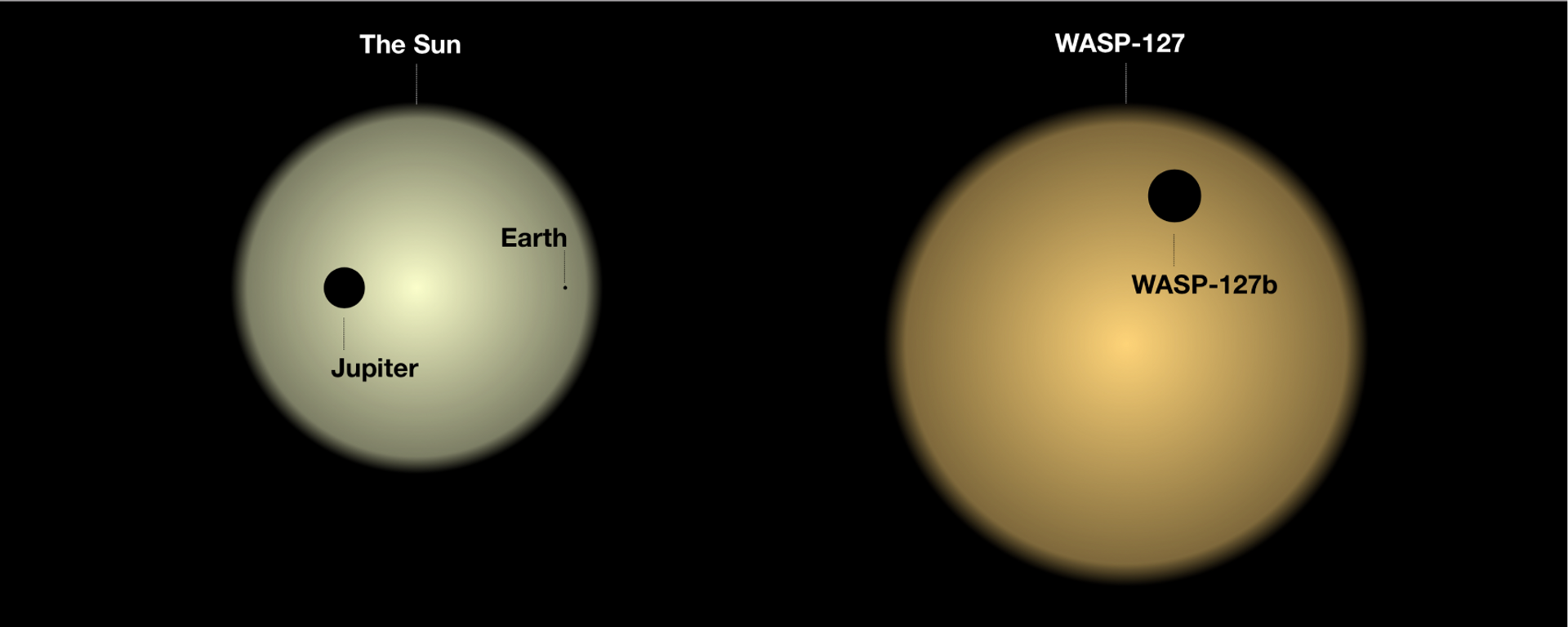 Egzoplaneta WASP-127b palyginant su Saulės sistema - Sputnik Lietuva, 1920, 29.09.2021