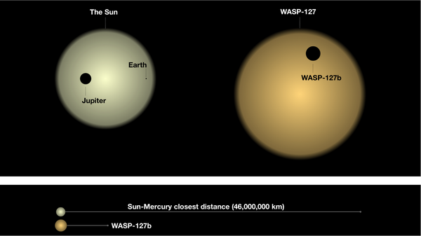 Экзопланета WASP-127b в сравнении с Солнечной системой - Sputnik Литва