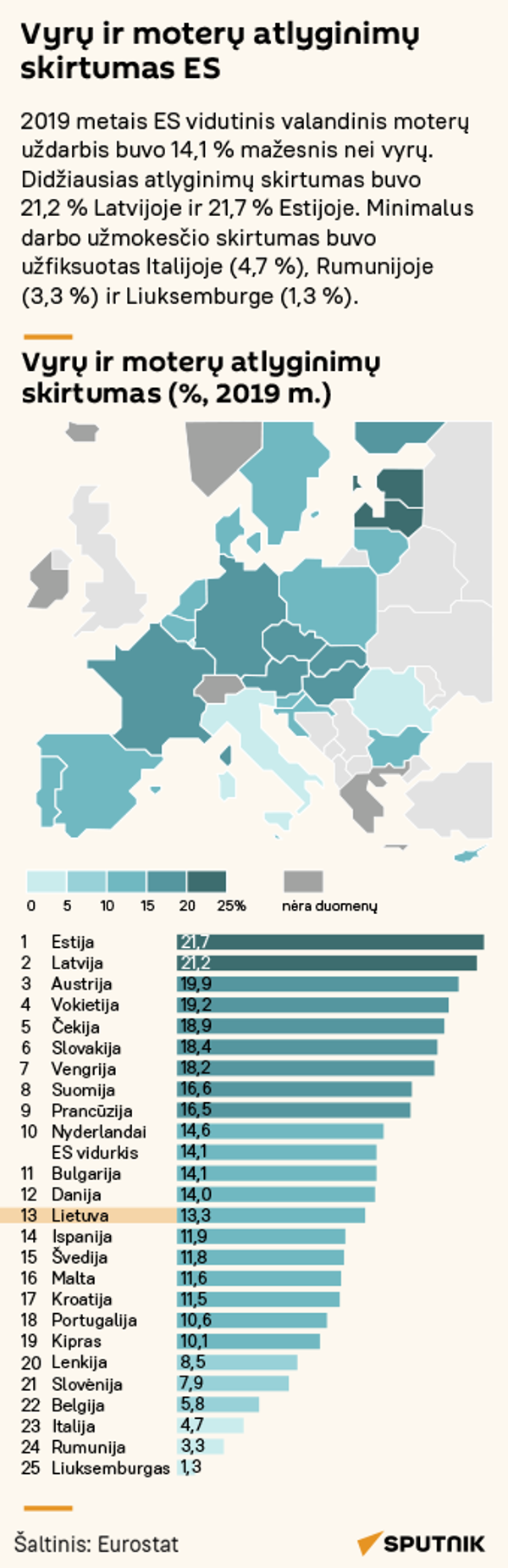 Vyrų ir moterų atlyginimų skirtumas ES - Sputnik Lietuva
