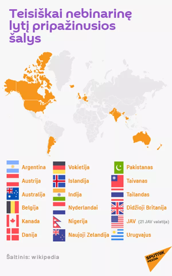 Teisiškai nebinarinę lytį pripažinusios šalys - Sputnik Lietuva