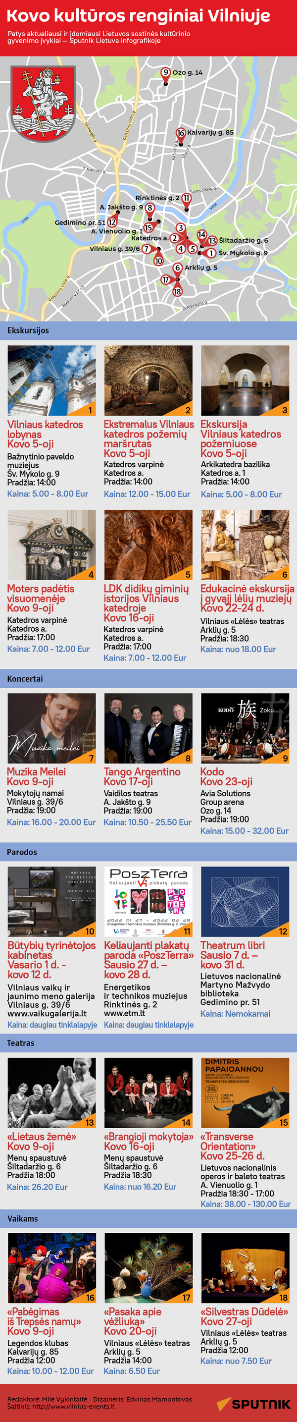 Kovo kultūros renginiai Vilniuje - Sputnik Lietuva