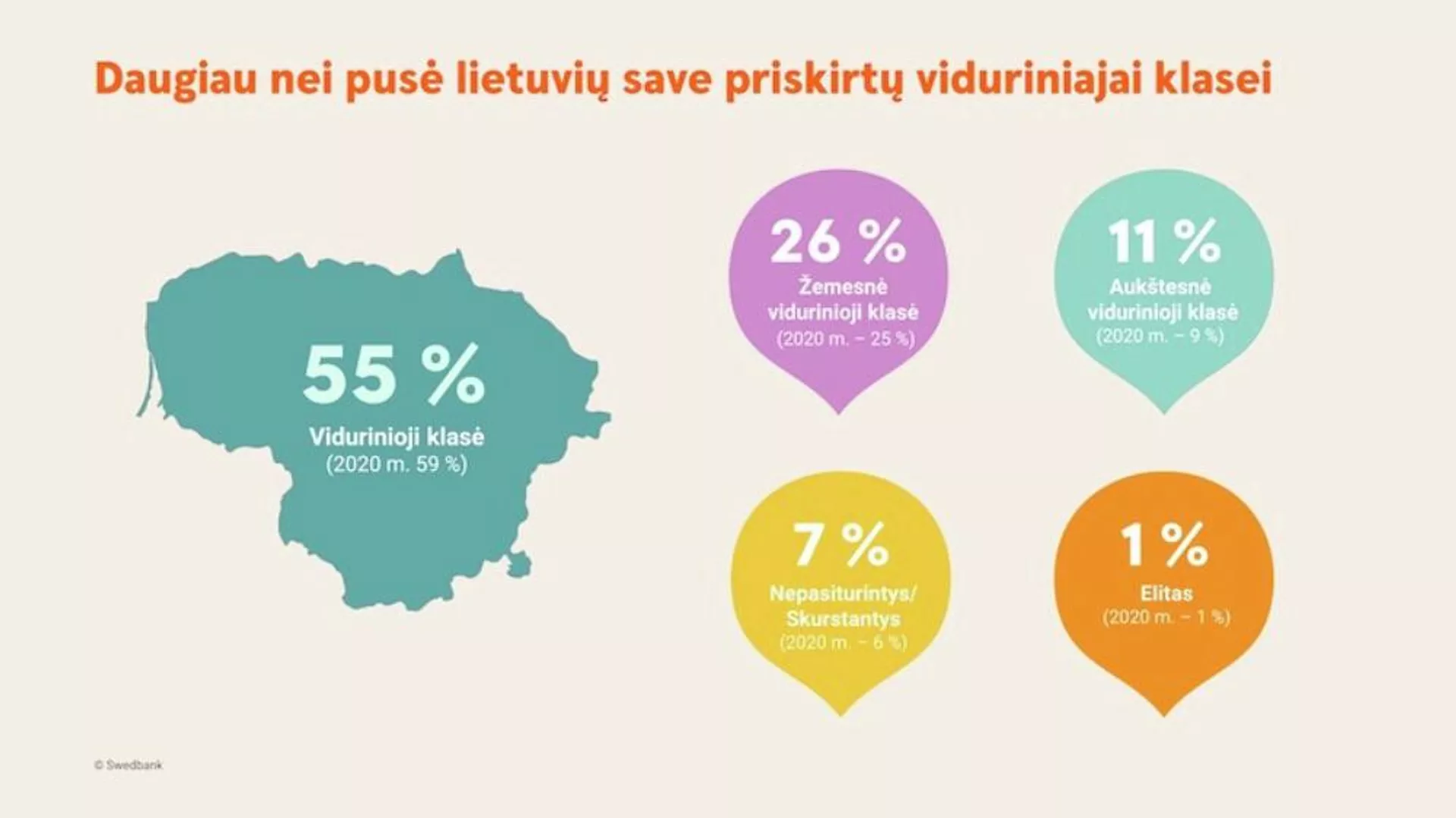 Результаты опроса Swedbank Результаты опроса Swedbank - Sputnik Lietuva, 1920, 27.04.2022