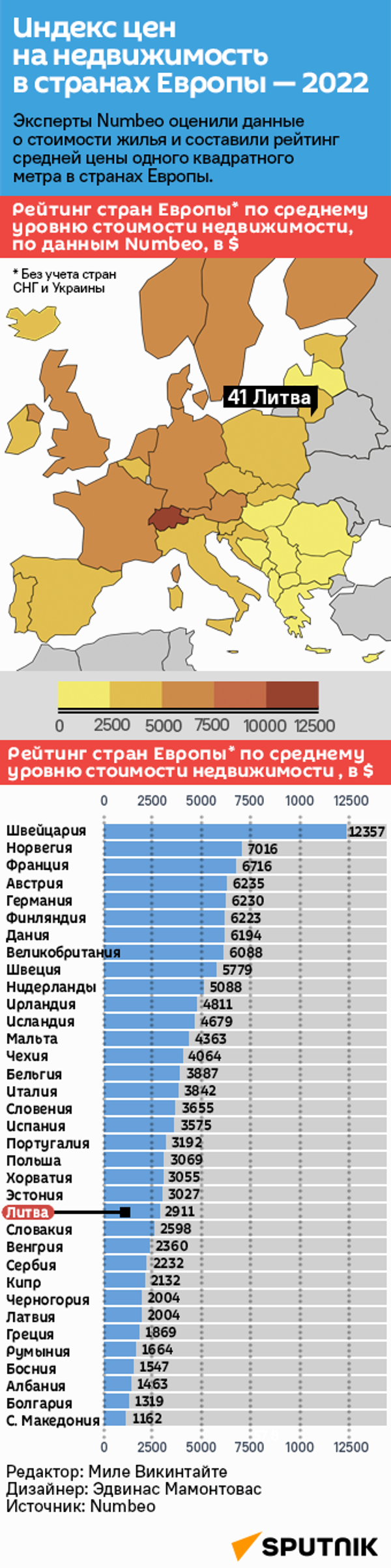 Индекс цен на недвижимость в странах Европы — 2022 - Sputnik Литва