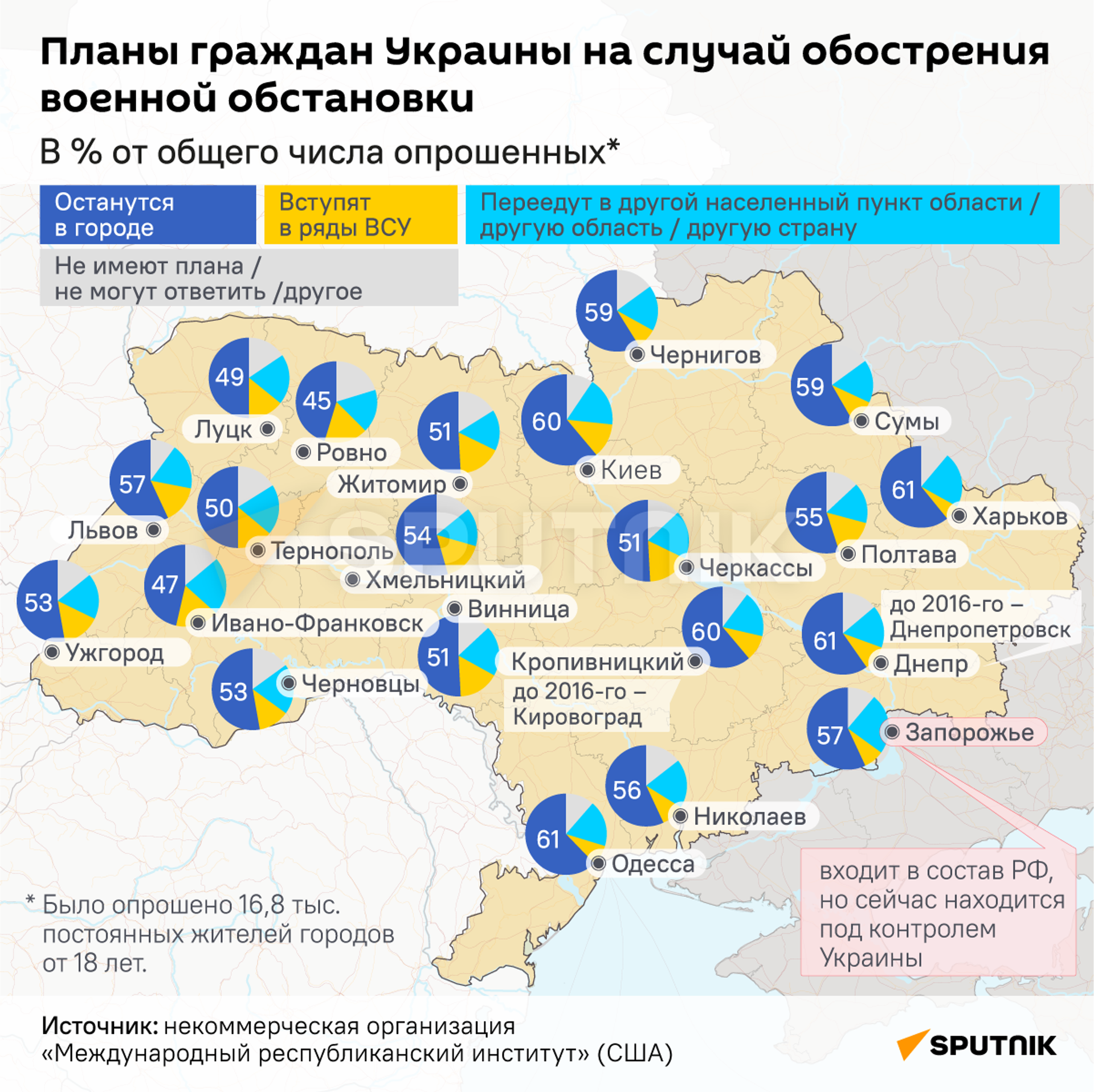 Планы граждан Украины на случай обострения военной обстановки     - Sputnik Литва, 1920, 14.07.2023