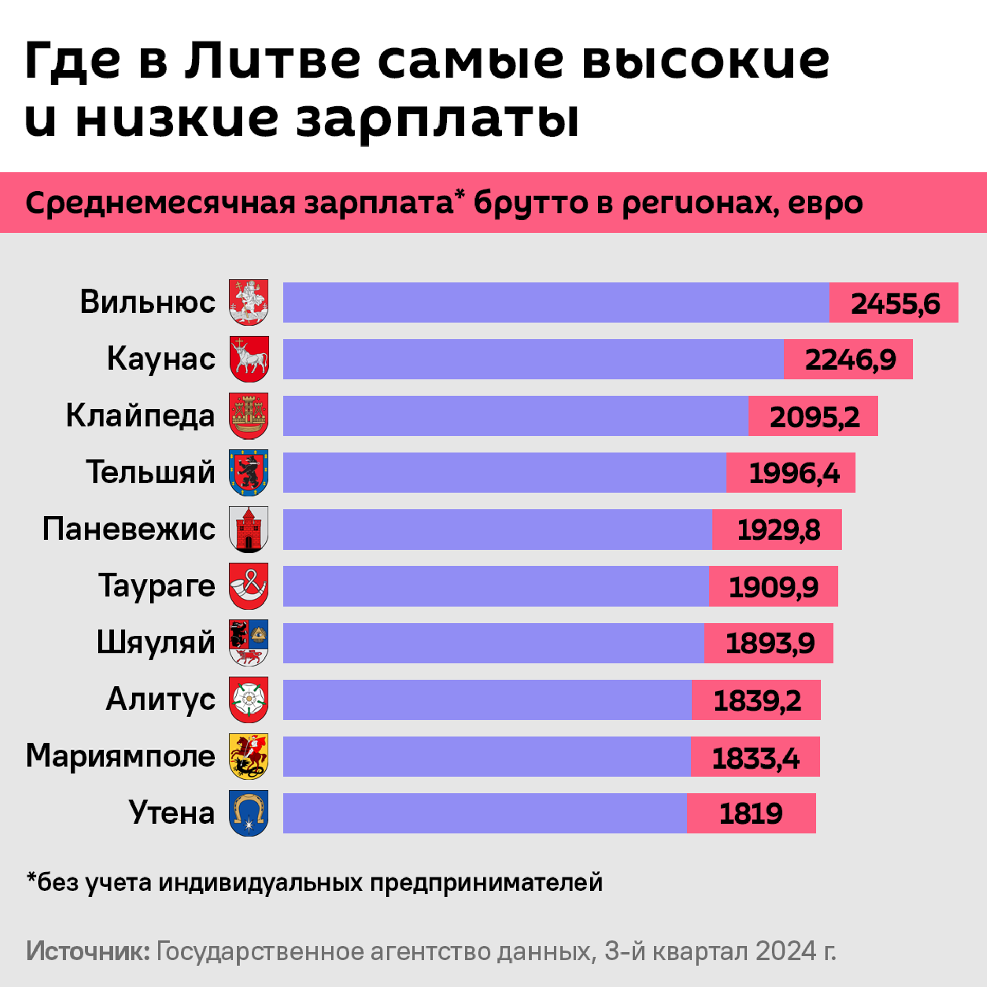 Где в Литве самые высокие и низкие зарплаты - Sputnik Литва, 1920, 06.12.2024