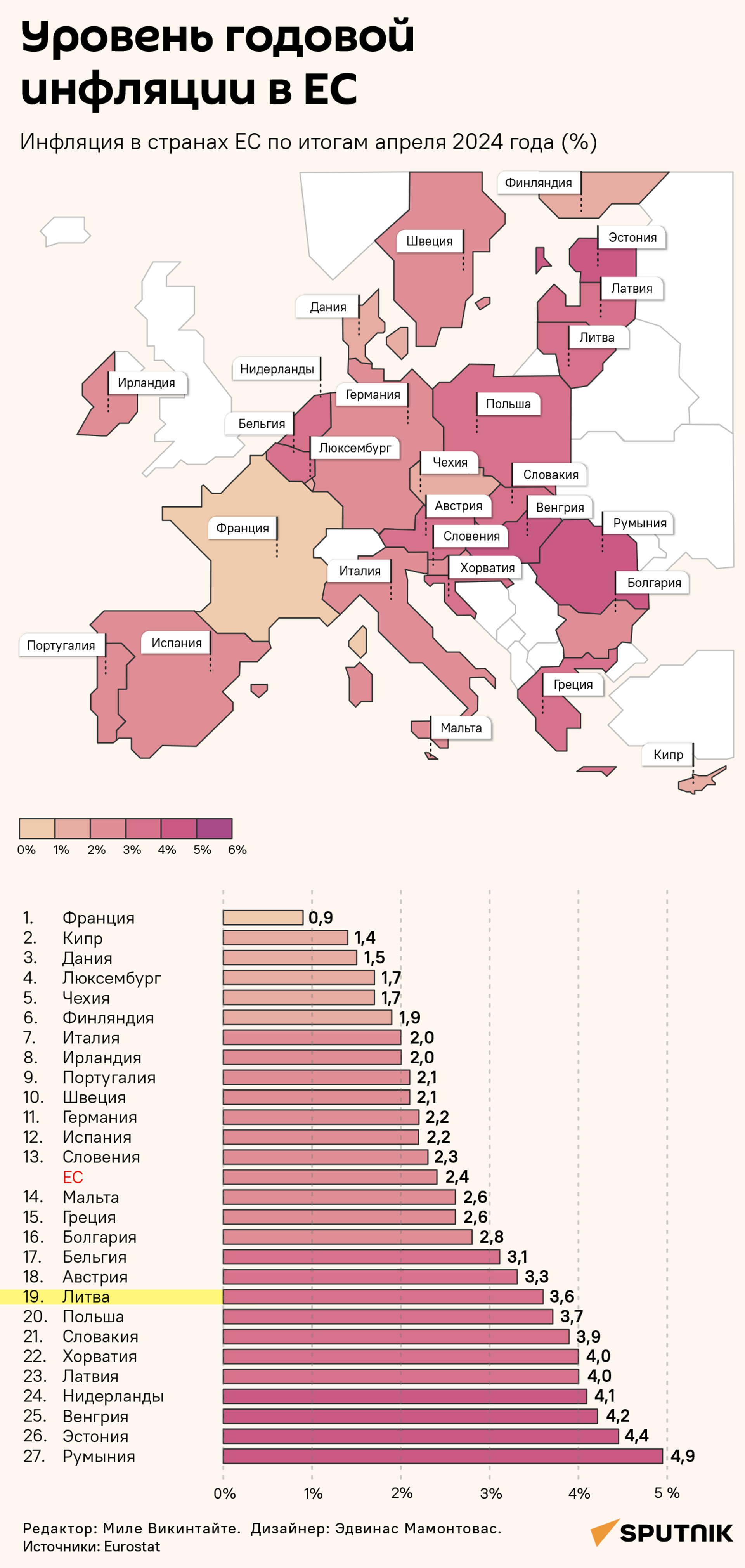 Инфляция в Евросоюзе - Sputnik Литва, 1920, 22.05.2025