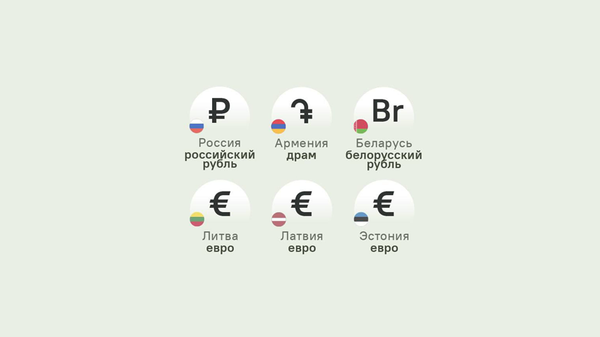 Официальные графические символы нацвалют стран бывшего СССР - Sputnik Литва