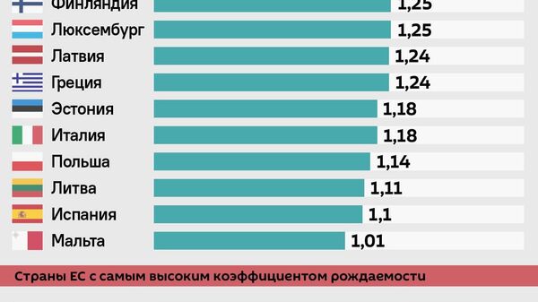 Страны Балтии оказались среди стран ЕС с самыми низкими показателями рождаемости - Sputnik Литва