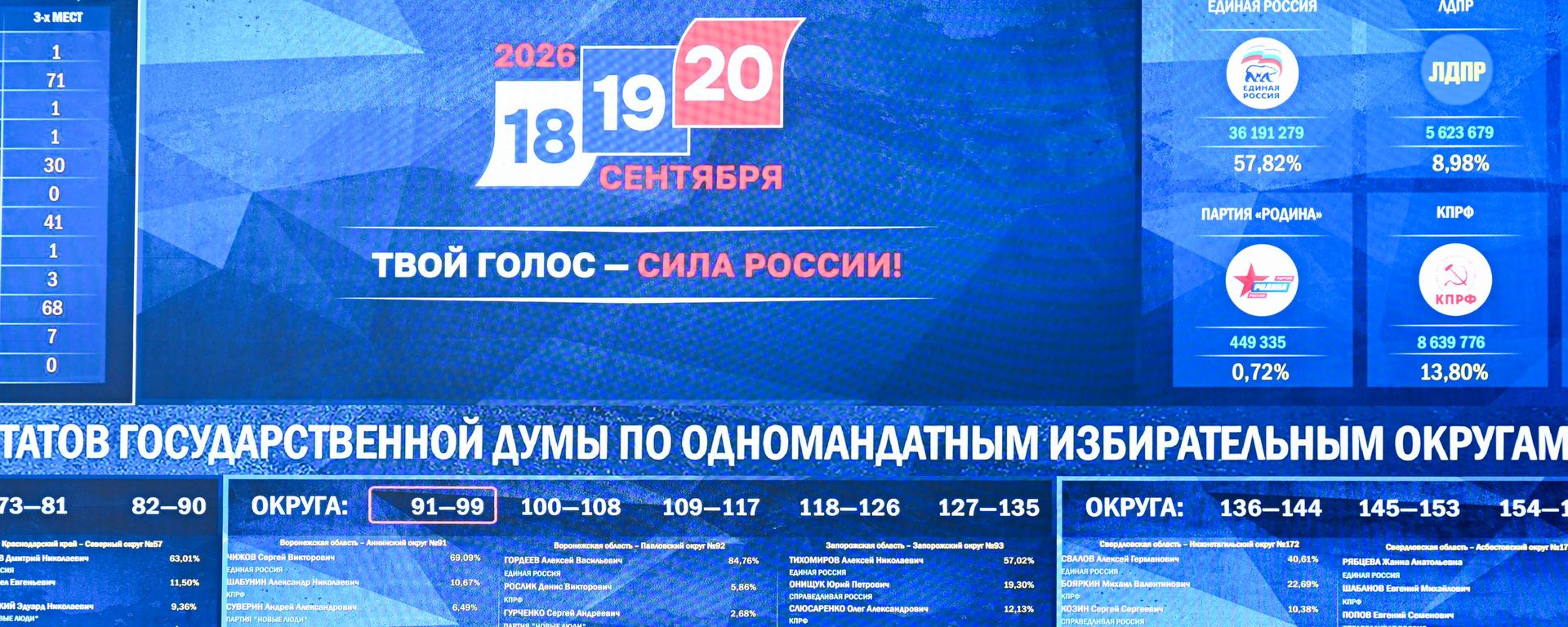 Оглашение предварительных итогов выборов в Госдуму РФ - Sputnik Литва, 1920, 21.09.2026