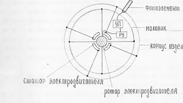 Roskosmos papasakojo, koks galėjo būti pirmasis dirbtinis Žemės palydovas Roskosmos papasakojo, koks galėjo būti pirmasis dirbtinis Žemės palydovas - Sputnik Lietuva