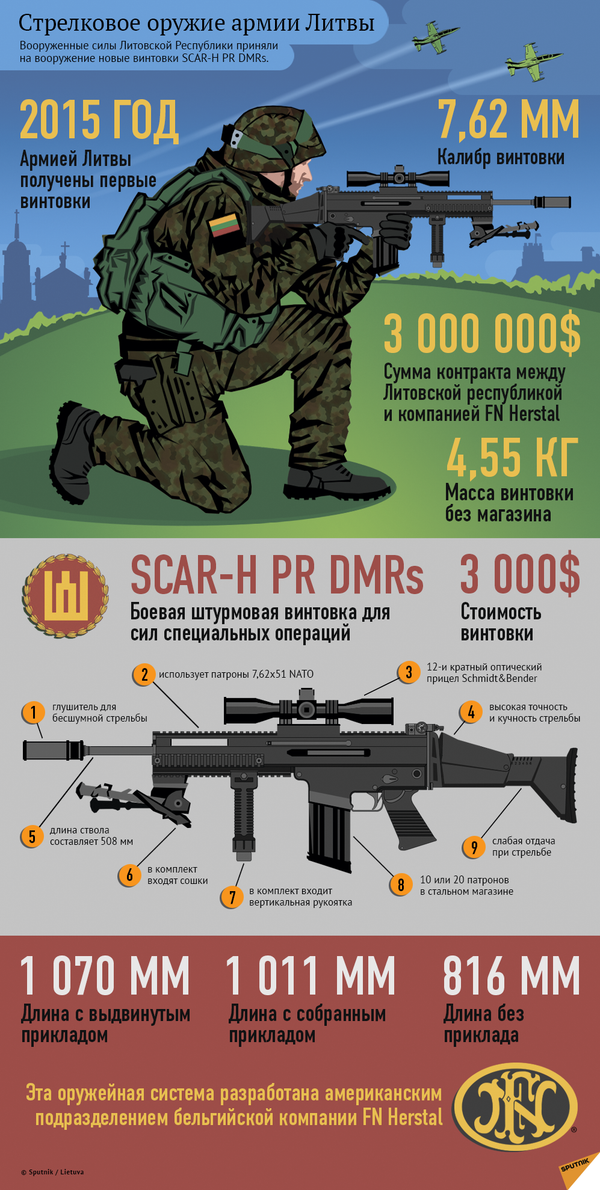 Стрелковое оружие армии Литвы - Sputnik Литва