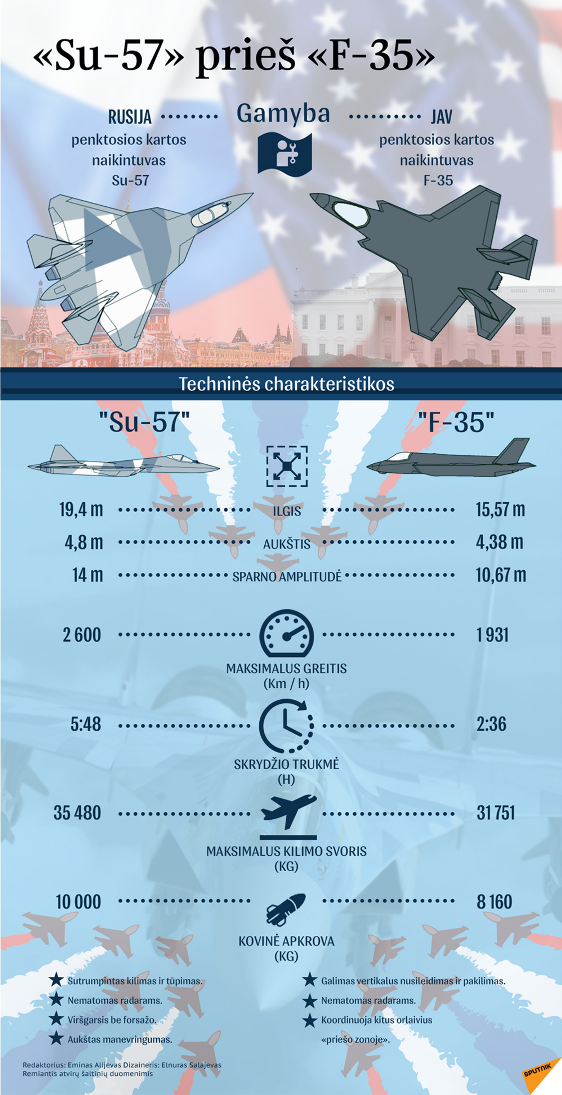 Penktosios kartos naikintuvas Su-57 vs F-35 - Sputnik Lietuva, 1920, 12.05.2021