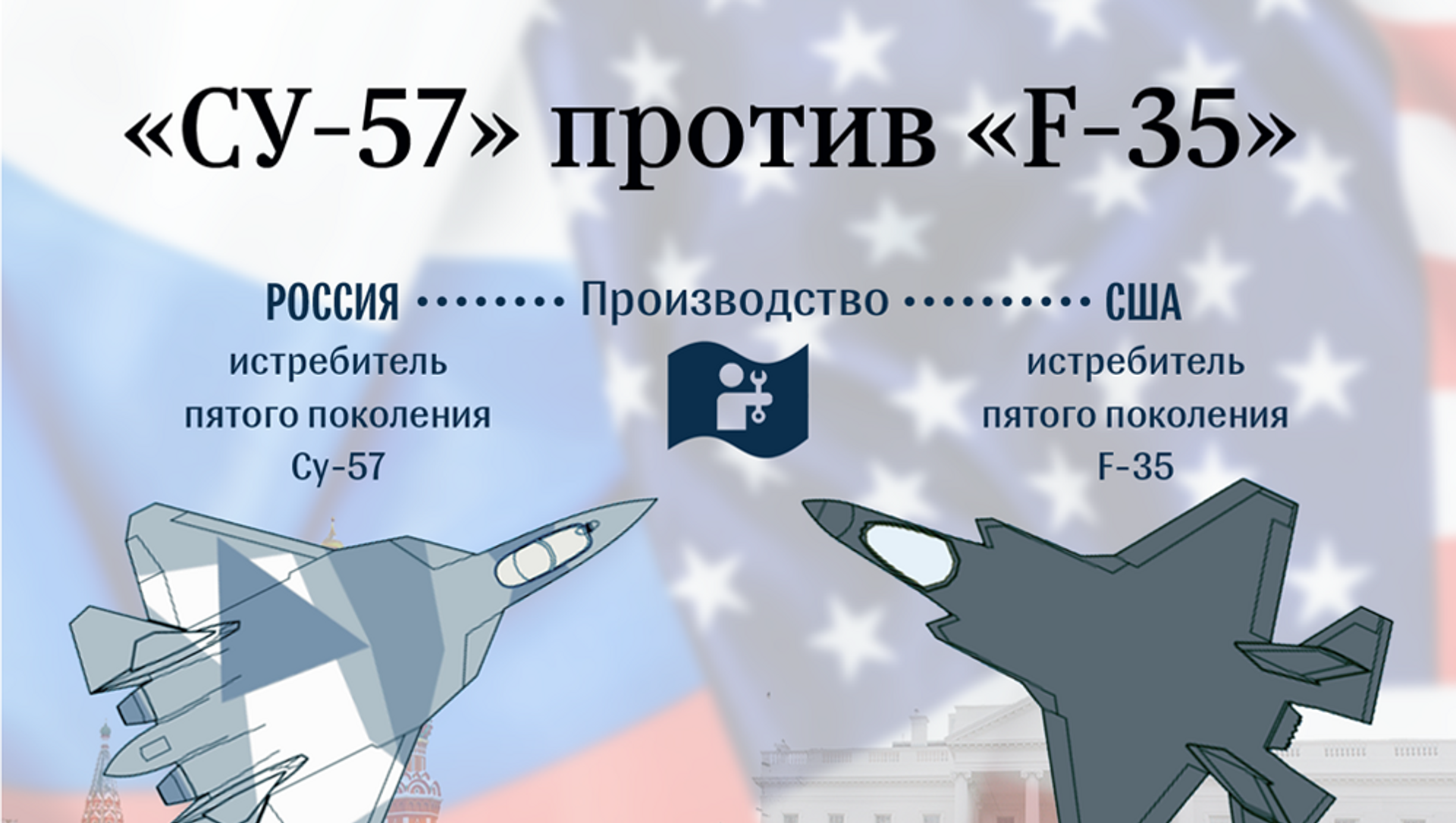 Су-57 и f-35. F-35 Су-57 ТТХ. Су-57 vs f-35. Су-57 характеристики. Су 57 сравнение