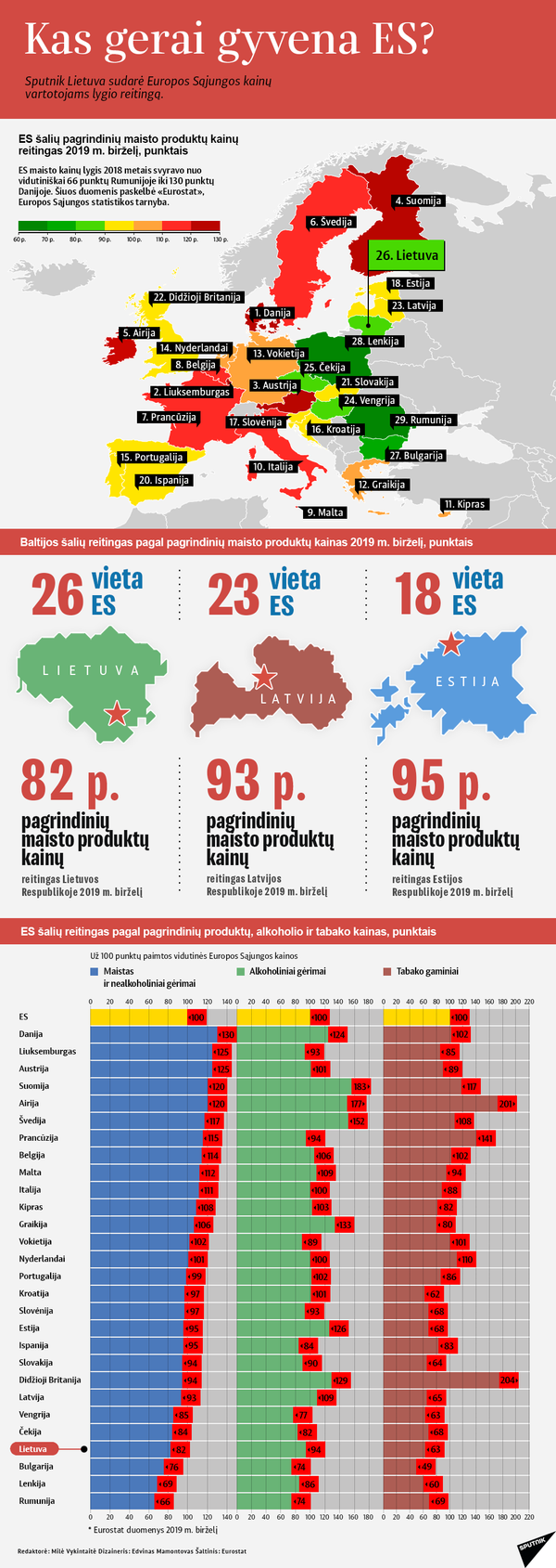 Finansų ministerija naują Lietuvos kredito reitingą pavadino istoriniu pasiekimu Finansų ministerija naują Lietuvos kredito reitingą pavadino istoriniu pasiekimu - Sputnik Lietuva